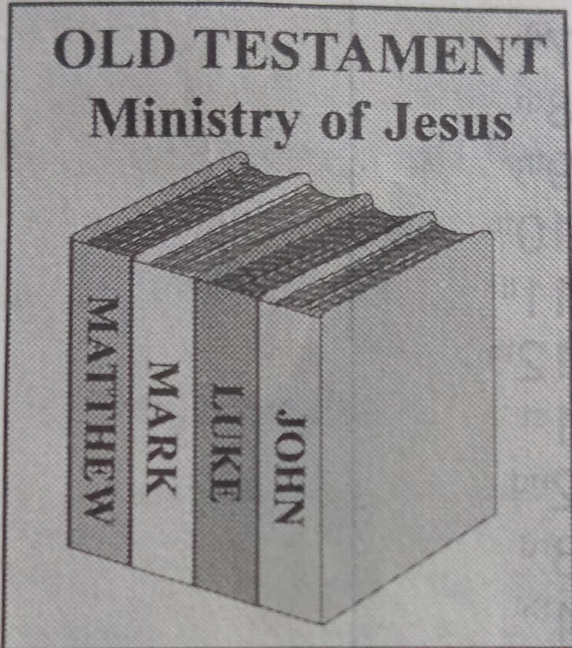 27 New Testament Books